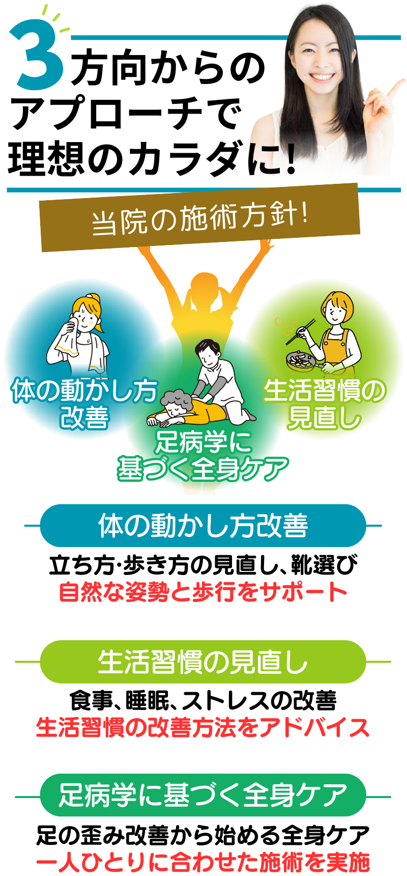 3方向からの アプローチで 理想のカラダに!